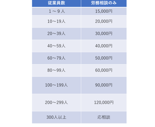 料金表ー大木社会保険労務士事務所